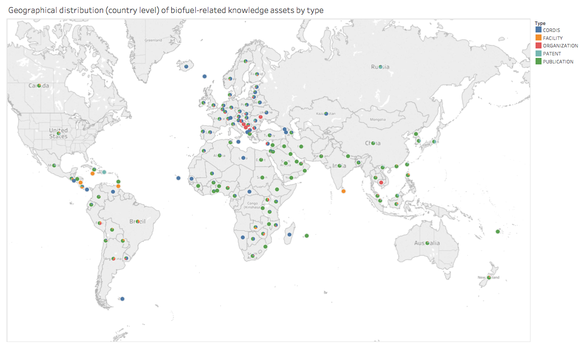 World map of biofuel-related knowledge assets by country and asset type