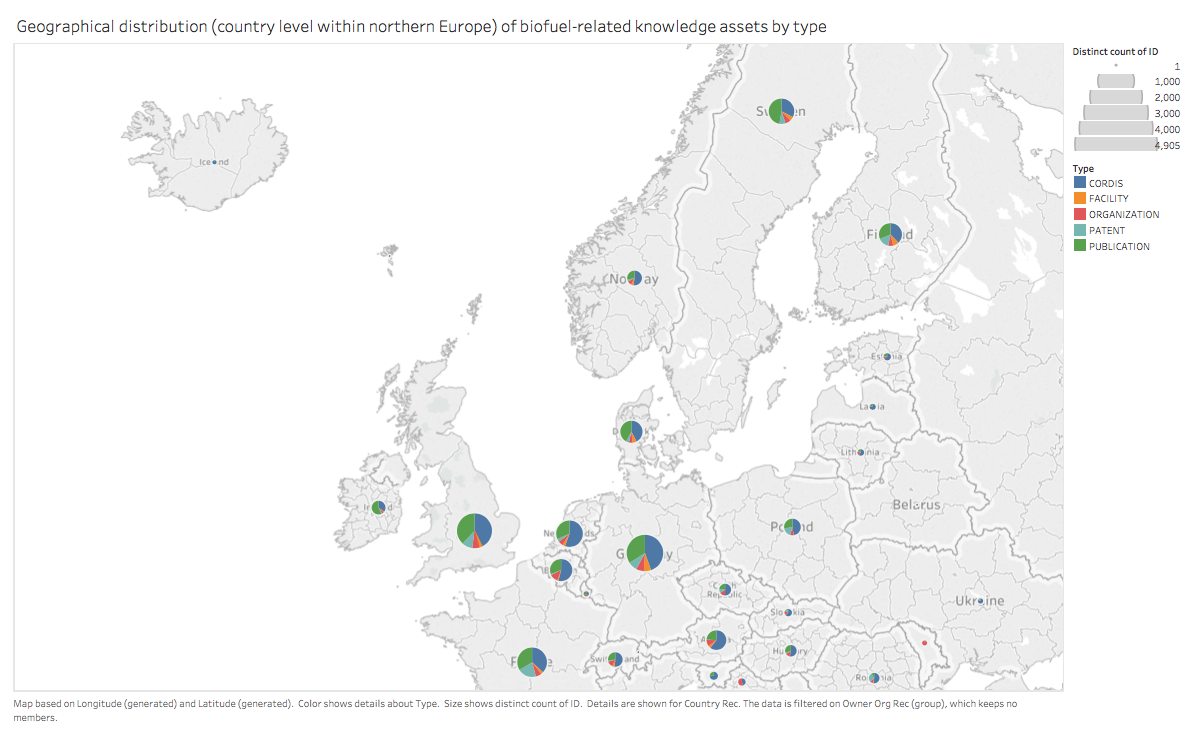 Northern Europe map showing country-level counts and types of biofuel-related knowledge assets