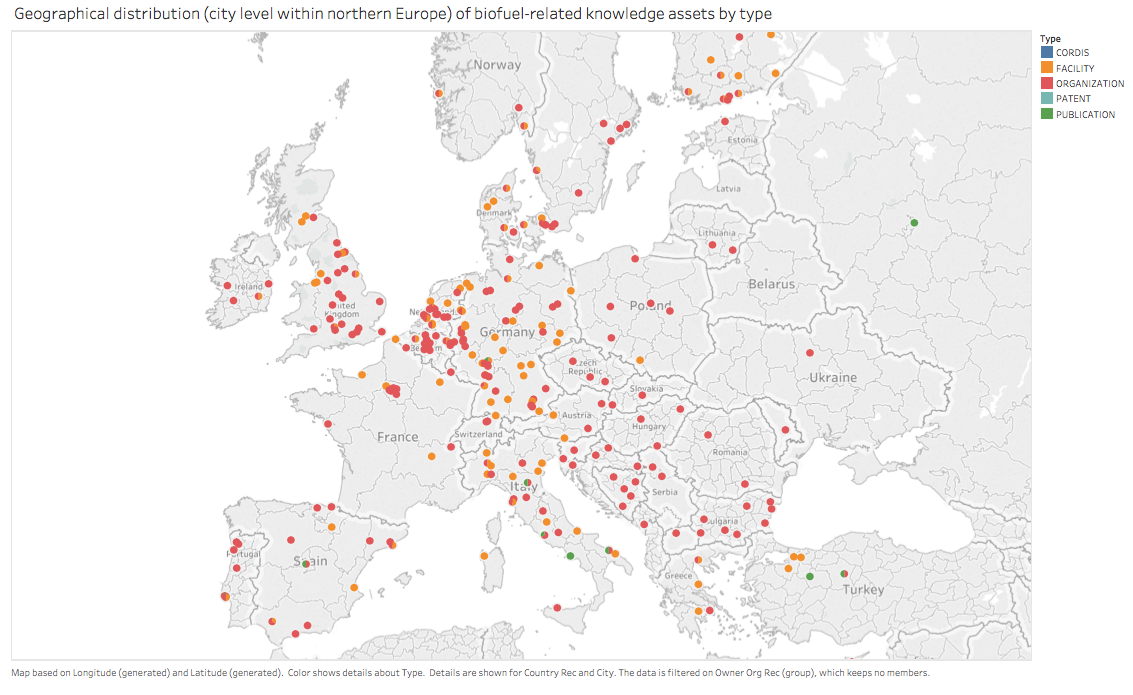 Northern Europe map locating biofuel-related knowledge assets by city and type