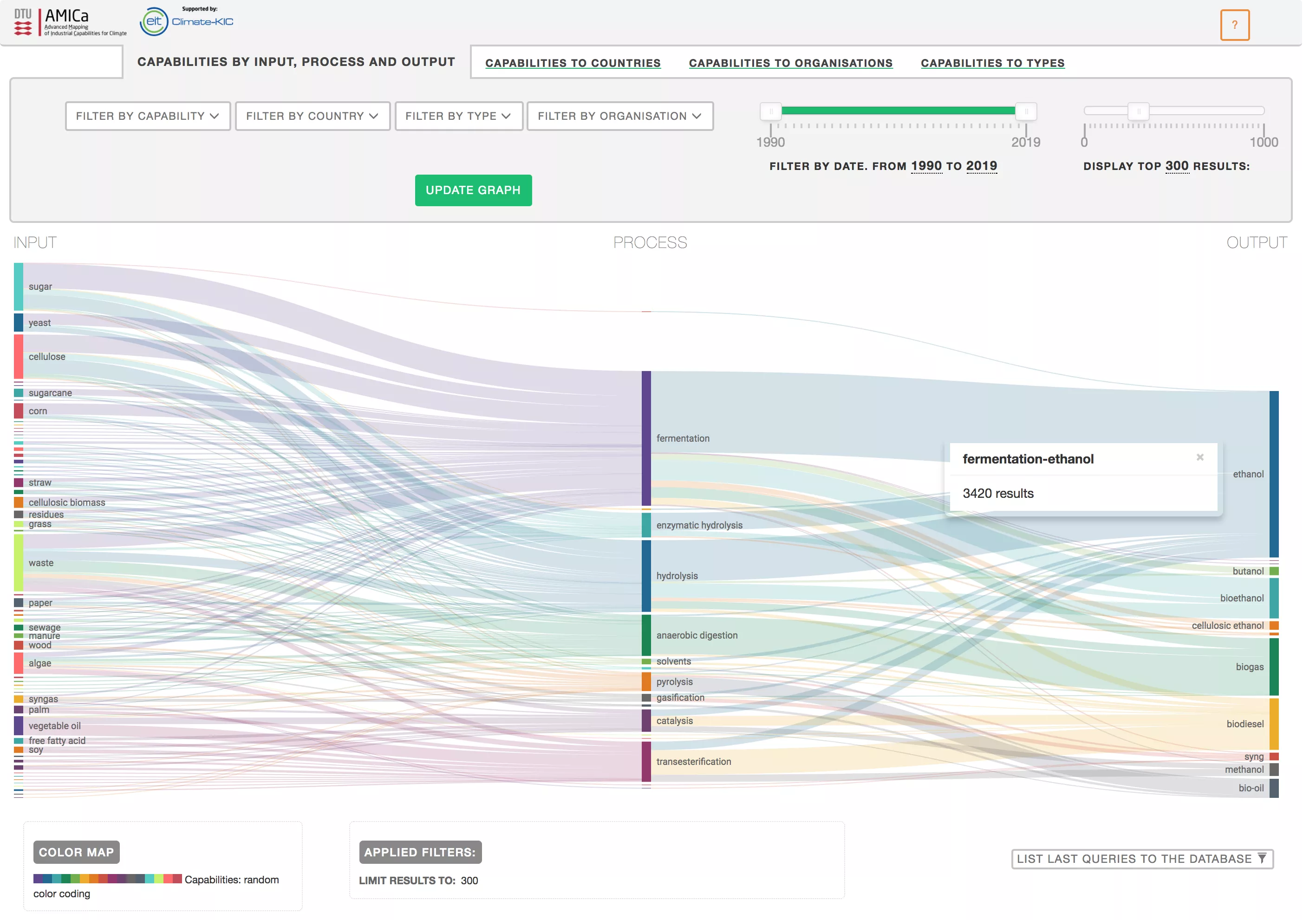 Preview of AMICa Sankey capability diagrams